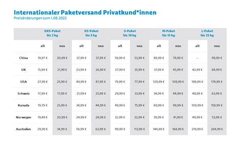 hermes versand international|hermes international paketpreise.